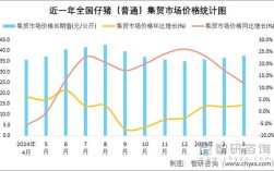 河北仔猪今日价格是涨还是跌？