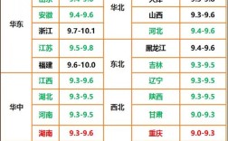 全国今天817毛鸡价格