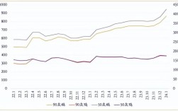鹅价近年走势如何？