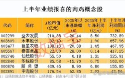 肉鸡817鸡苗今日价格多少钱？