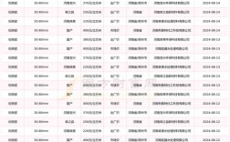 今日皮毛最新价是多少？