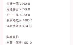 今日天津正大豆粕价格是多少？