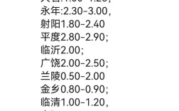 2025年蒜薹价格会涨还是跌？