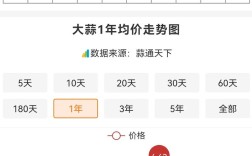 鲜大蒜价格现在怎么样？