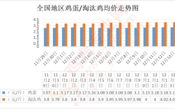 今日鸡蛋价格多少钱一斤？