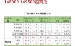 2025年大辣椒价格会涨还是跌？