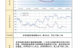 2025年鸡蛋价格会涨还是跌？