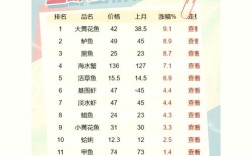 恒大水产鳗鱼价格为何波动？