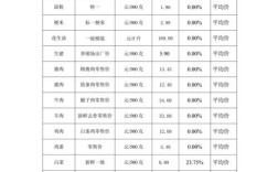 山西今日淘鸡价格行情如何？