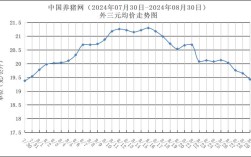 今日猪价走势如何？