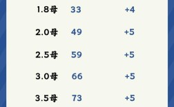 2025年成都螃蟹价格会涨还是跌？