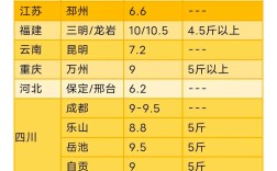 山东獭兔最新行情价多少？