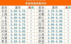 沭阳今日鸡蛋价格多少钱一斤？