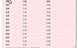 今日皖南麻鸡价格行情如何？