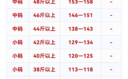 今日辛集鸡蛋价格究竟是多少？
