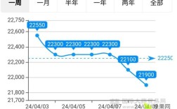 今日河北大蒜价格走势