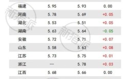 四川今日生猪价格多少？
