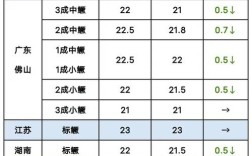 2025年桂花鱼价格会涨还是会跌？