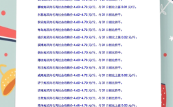 辽宁毛鸡价格今日行情如何？