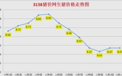 今日猪价涨跌如何？后市行情怎么走？