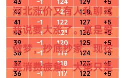 2025年各月种蛋价格将如何波动？