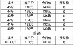 今日鸡蛋价格多少钱一斤？