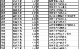 安徽洋葱价格最新行情怎么样？