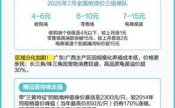 石金钱龟与金钱龟价格差多少？