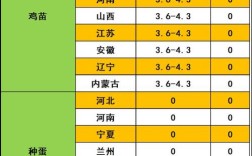 今日817鸡苗价格报价多少？