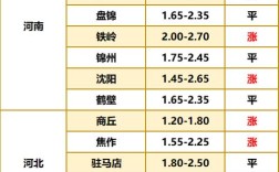 2025肉鸡毛鸡价格行情会如何？