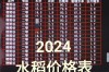 安徽稻谷价格现在怎么样？