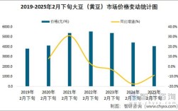 2025年黄豆价格会受哪些因素影响？是涨是跌？农民该如何应对？