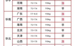 云南微山生猪价格近期走势如何？