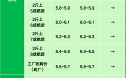 广州水产市场中华鳖价格为何波动？