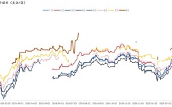2025黄豆价格会涨还是跌？