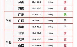 温氏生猪价格今日猪价