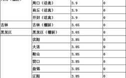 今日吉林德惠肉鸡价格多少钱？