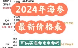 2025威海海参价格会涨还是跌？