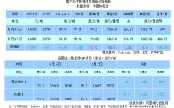 山东棉籽价格近期走势如何？