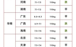 2025年猪价会涨还是跌？最新预测这样说。