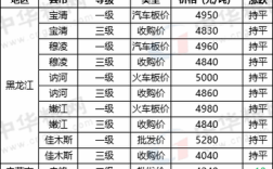 河南今日大豆收购价多少？