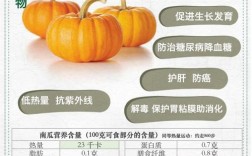 南瓜品种那么多，到底哪种最好？