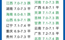 福建生猪价格行情将如何变动？