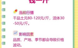 2025土元收购价格
