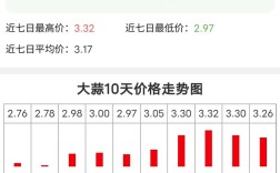 大蒜价格现在啥行情？