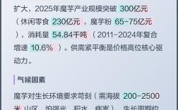 2025魔芋价格会涨还是跌？