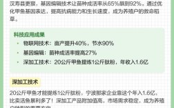 2025温室甲鱼价格会涨还是跌？