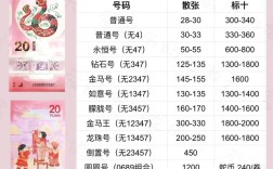 2025年深圳蛇价会涨还是跌？