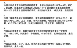 鸡蛋价格最新行情怎么样？
