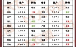 黑龙江生猪价格差异大吗？